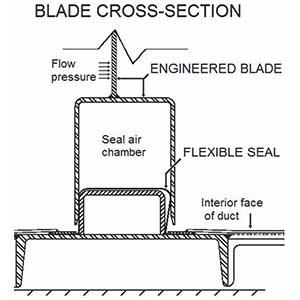 Penampang blade guillotine BACHMANN