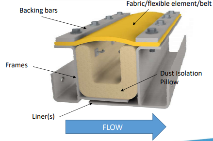 Komponen expansion joint non-metalik BACHMANN